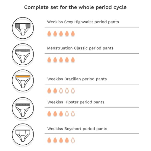 [Paket] Set complet-5 piese chiloti menstruali, lenjerie menstruala reutilizabila